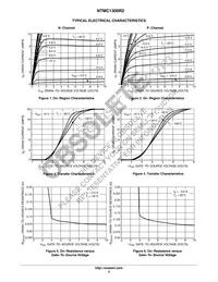 NTMC1300R2 Datasheet Page 3