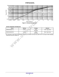 NTMFS5C604NLT3G Datasheet Page 5