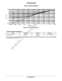 NTMFS5H615NLT1G Datasheet Page 5