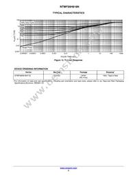 NTMFS6H818NT1G Datasheet Page 5