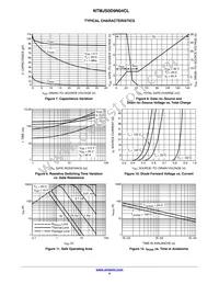 NTMJS0D9N04CLTWG Datasheet Page 4