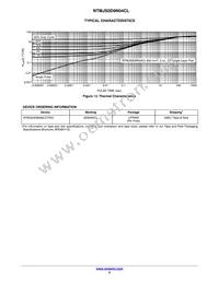 NTMJS0D9N04CLTWG Datasheet Page 5