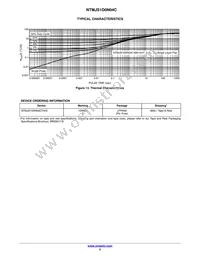 NTMJS1D0N04CTWG Datasheet Page 5