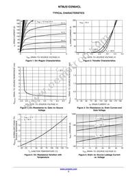 NTMJS1D2N04CLTWG Datasheet Page 3