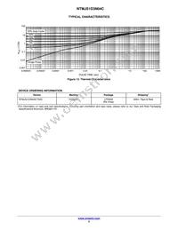 NTMJS1D3N04CTWG Datasheet Page 5