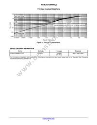 NTMJS1D6N06CLTWG Datasheet Page 5