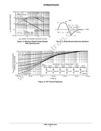 NTMSD3P303R2G Datasheet Page 6