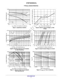 NTMTS0D6N04CLTXG Datasheet Page 4