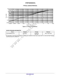 NTMTS0D6N04CLTXG Datasheet Page 5