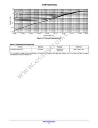 NTMTS0D7N04CTXG Datasheet Page 5