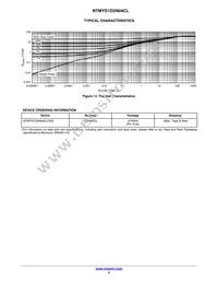 NTMYS1D2N04CLTWG Datasheet Page 5