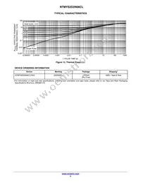 NTMYS2D2N06CLTWG Datasheet Page 5