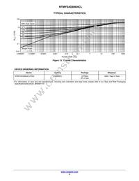NTMYS4D6N04CLTWG Datasheet Page 5