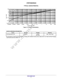 NTMYS8D0N04CTWG Datasheet Page 5