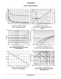 NTNS3A65PZT5G Datasheet Page 4