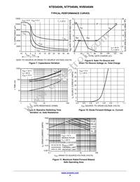 NTP5404NRG Datasheet Page 4