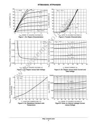 NTP6448ANG Datasheet Page 3