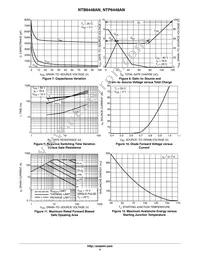 NTP6448ANG Datasheet Page 4