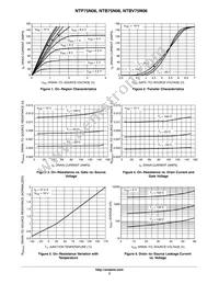 NTP75N06 Datasheet Page 3