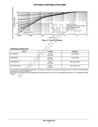 NTP75N06 Datasheet Page 5