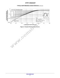 NTPF110N65S3HF Datasheet Page 6