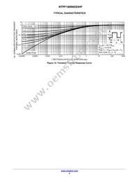 NTPF190N65S3HF Datasheet Page 6