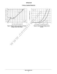 NTS4101PT1 Datasheet Page 4