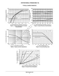 NTSB30100S-1G Datasheet Page 3