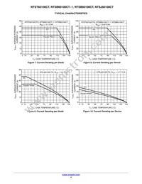 NTST60100CTG Datasheet Page 4