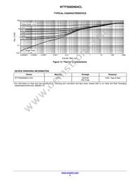 NTTFS002N04CLTAG Datasheet Page 5