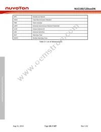 NUC120RD2DN Datasheet Page 18