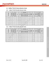 NUC123SC2AN1 Datasheet Page 15