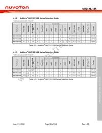 NUC125SC2AE Datasheet Page 19