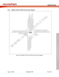 NUC125SC2AE Datasheet Page 21