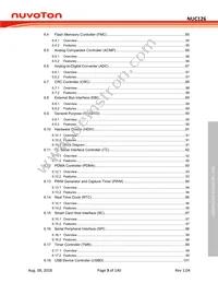 NUC126VG4AE Datasheet Page 3