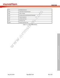 NUC126VG4AE Datasheet Page 19