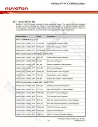 NUC130VE3CN Datasheet Page 21