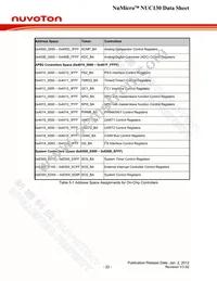 NUC130VE3CN Datasheet Page 22