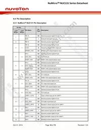 NUC131SD2AE Datasheet Page 16