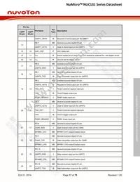 NUC131SD2AE Datasheet Page 17