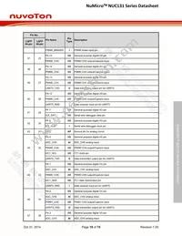 NUC131SD2AE Datasheet Page 19