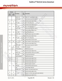 NUC131SD2AE Datasheet Page 20