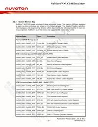 NUC140RE3CN Datasheet Page 21