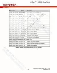 NUC140RE3CN Datasheet Page 22