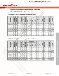 NUC230VE3AE Datasheet Page 19