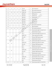 NUC975DK61Y Datasheet Page 23