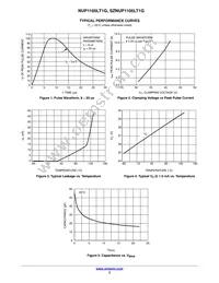 NUP1105LT3G Datasheet Page 3