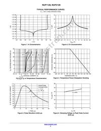 NUP1128WTT1G Datasheet Page 3