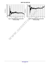 NUP1128WTT1G Datasheet Page 4