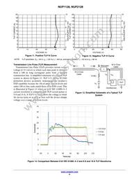 NUP1128WTT1G Datasheet Page 6